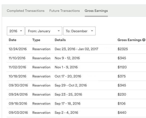airbnb credit card fee