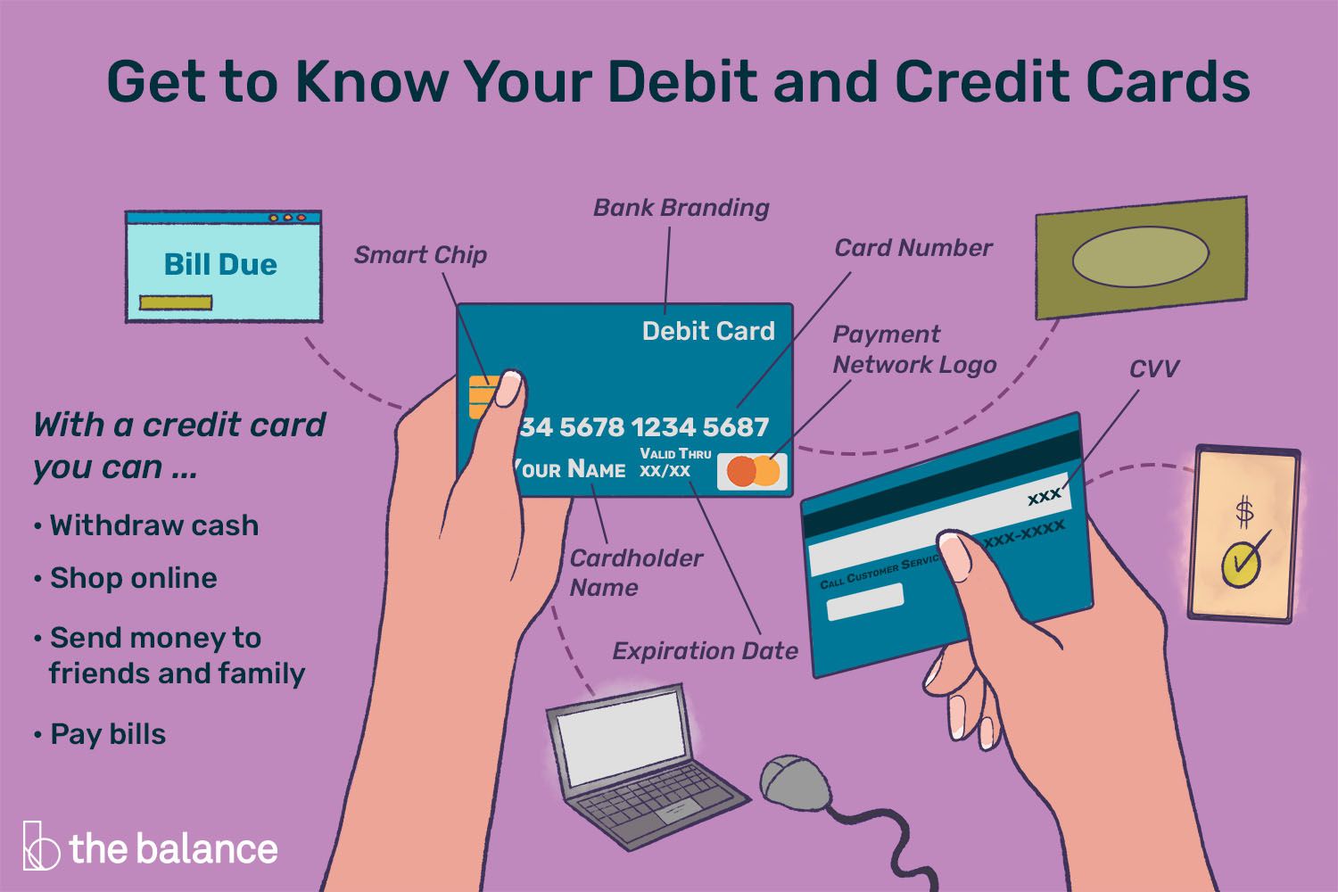 what is credit card label